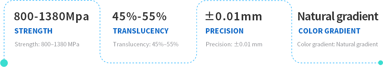 REECHMERRY product specifications — strength, translucency, precision, and color gradient