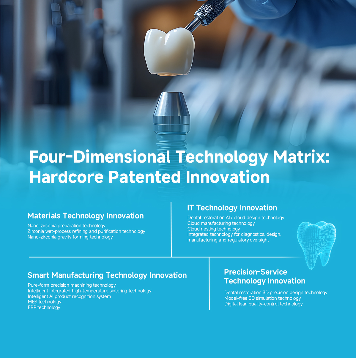 REECHMERRY four-dimensional technology matrix — patented materials, manufacturing, AI, and healthcare innovation
